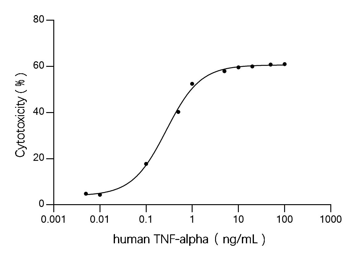 Recombinant Rat TNF-alpha Protein (His-tag) (500 µg)