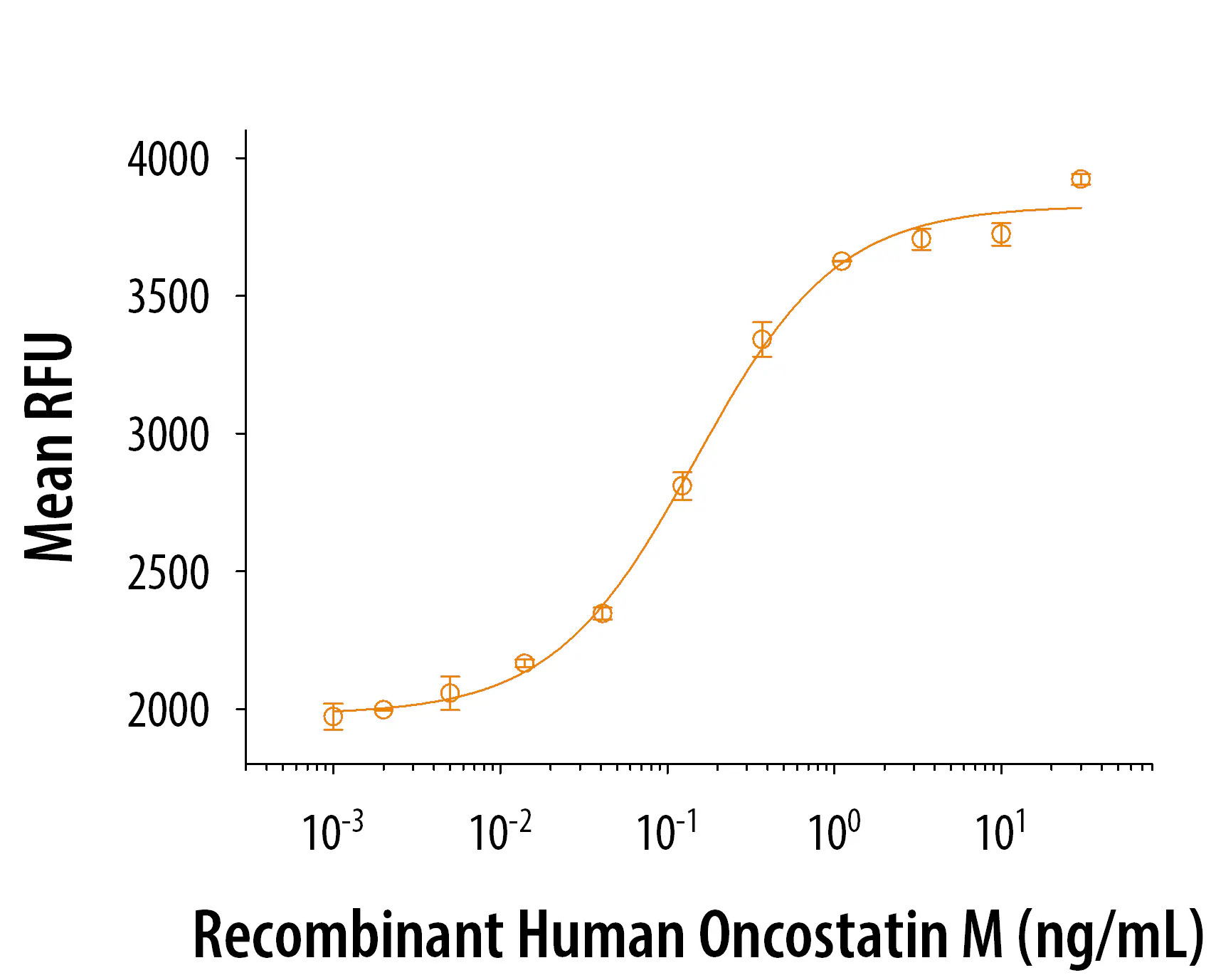 Recombinant Human OSM Protein (His-tag) (10 µg)