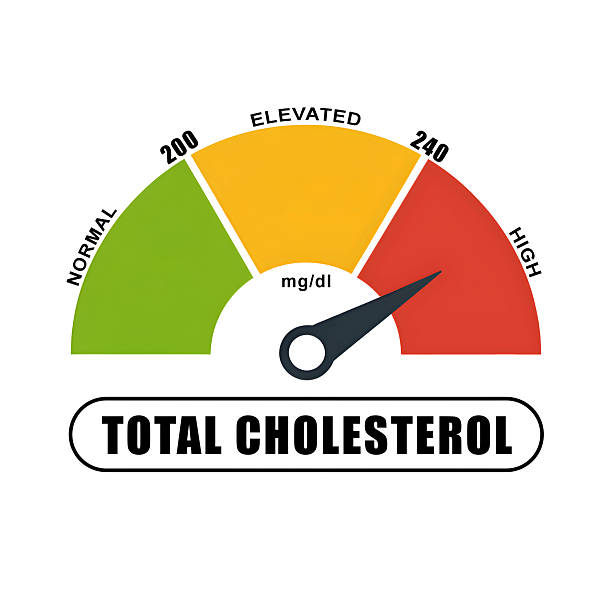 Total Cholesterol