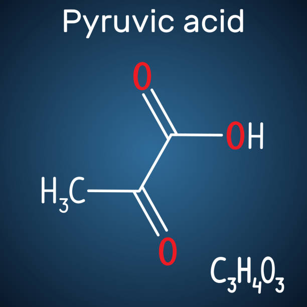 Pyruvic Acid